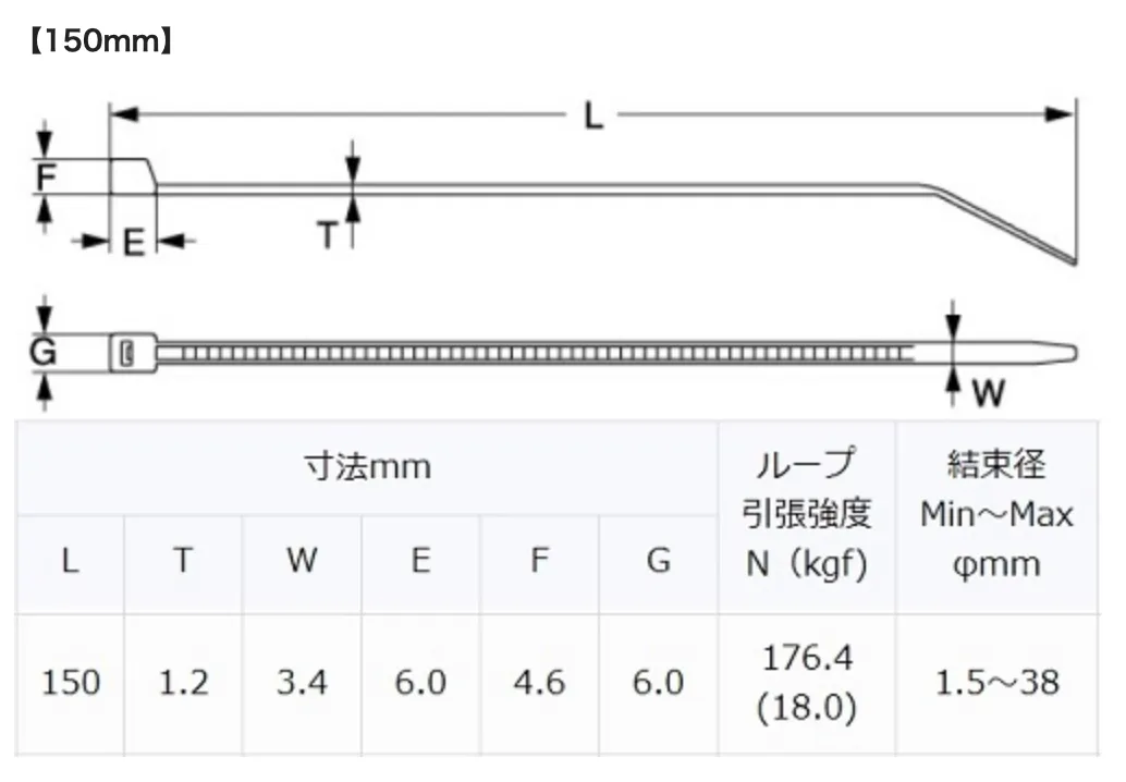 GReddy Cable Ties - 20pcs.