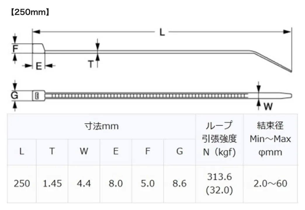 GReddy Cable Ties - 20pcs.